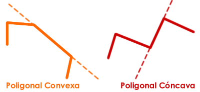 poligonal concava y convexa