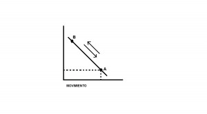 Grafico 1 curva de la demanda (Movimiento)