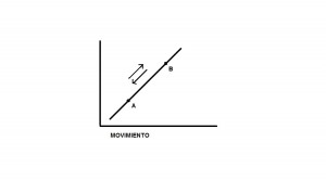 Grafico 1 curva de oferta (Movimiento)