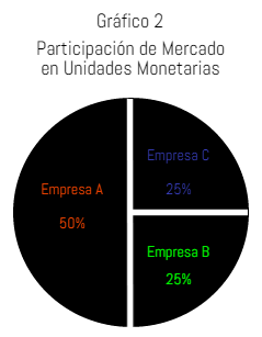 Grafico 2 participación de mercado