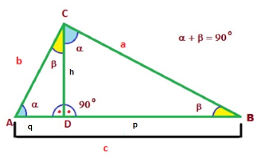 Teorema de Euclides