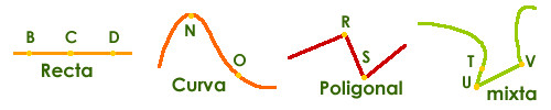 Figura: Cuatro tipos de línea; recta, curva, poligonal y mixta