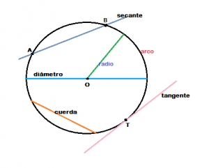 Circunferencia_Fig 2