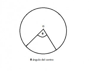 Circunferencia_Fig 3