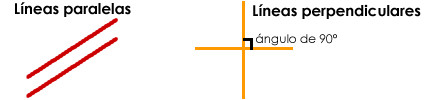 Figura: Líneas paralelas y líneas perpendiculares