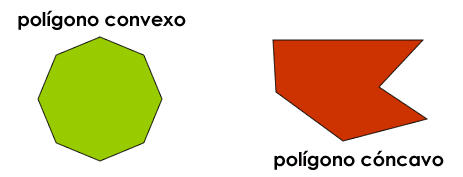 Figura: Polígono Convexo y Polígono Regular