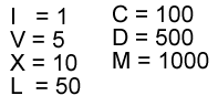 Figura: Sistema de Numeración Romano