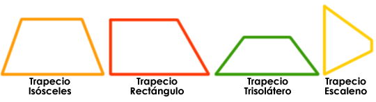 Trapecio isósceles, trapecio rectángulo, trapecio trisolátero y trapecio escaleno