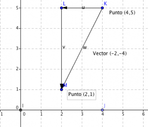 vector (-2,-4)